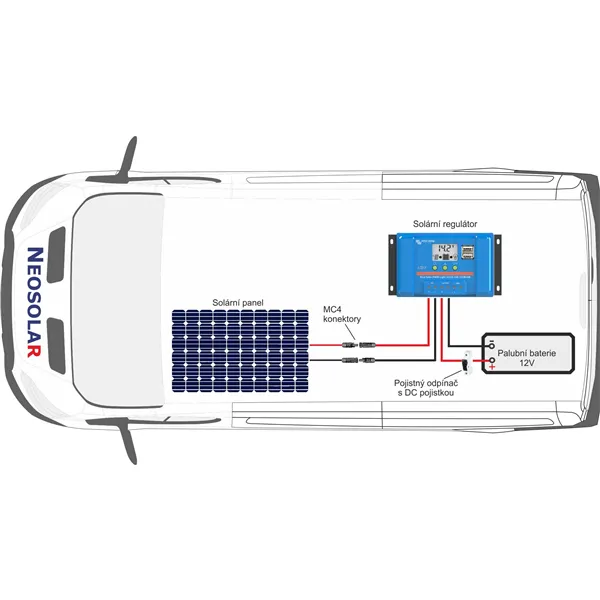115Wp sestava Victron Energy caravan (PWM)