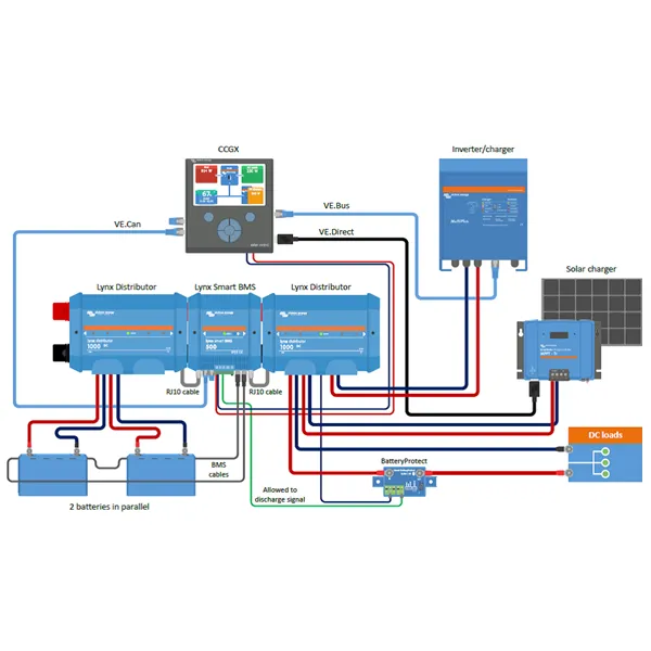 Lynx Smart BMS 500 NG (M10)