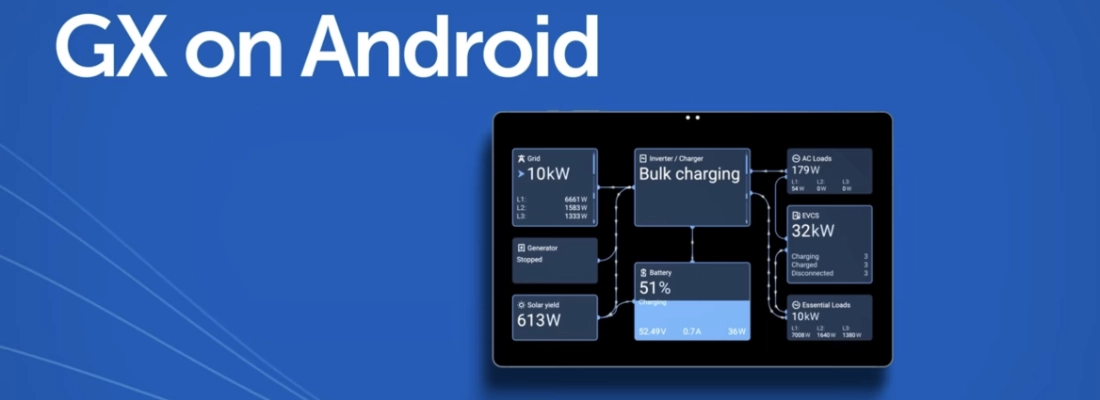 Dedikovaný GX Touch displej pro Android